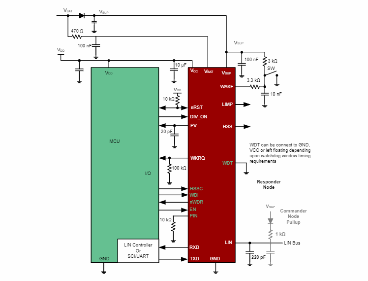 Texas Instruments TLIN1431x-Q1汽车LIN SBC